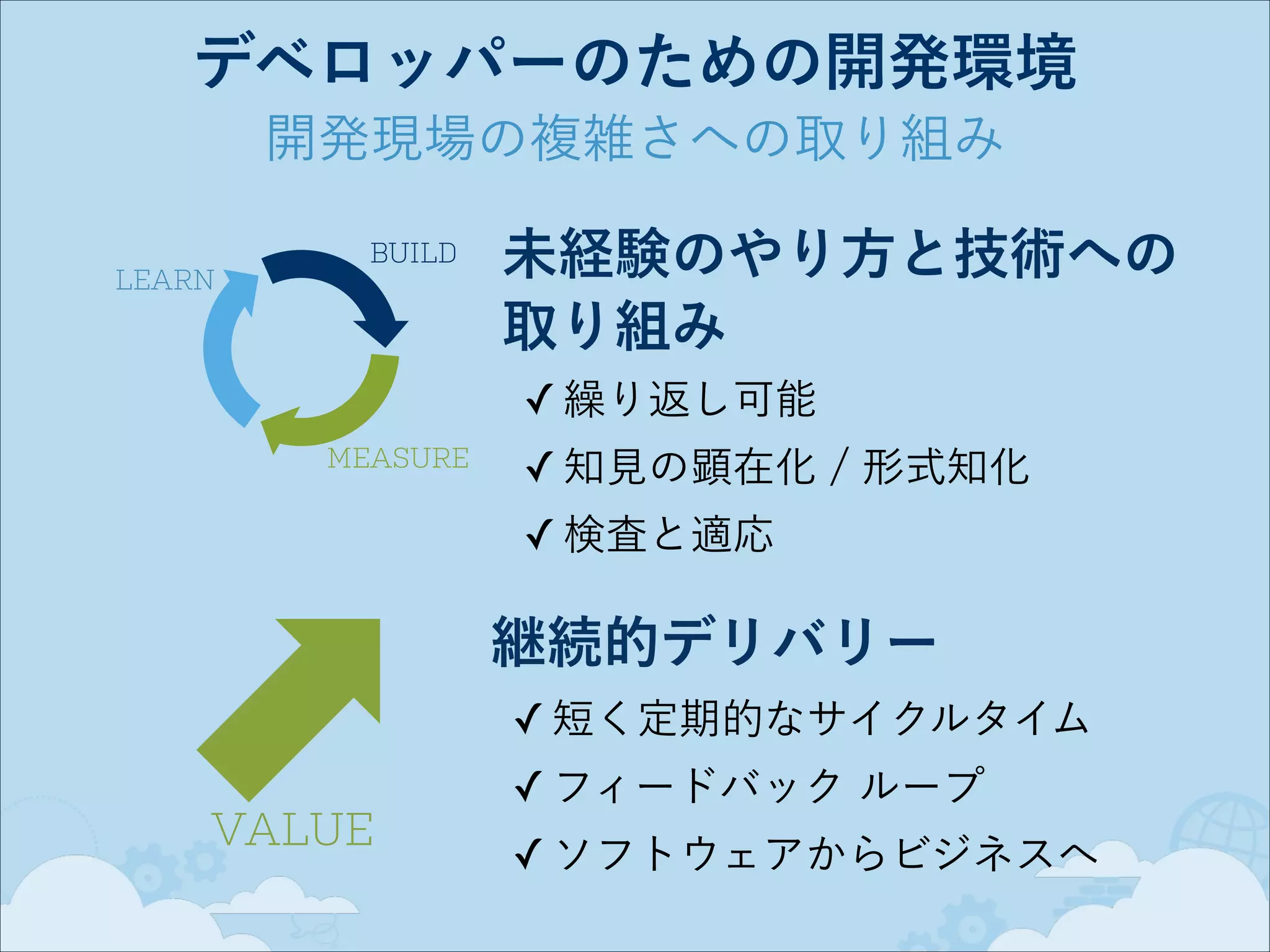 デベロッパーのための開発環境
開発現場の複雑さへの取り組み
BUILD
LEARN

未経験のやり方と技術への 
取り組み
✓ 繰り返し可能

MEASURE

✓ 知見の顕在化 / 形式知化
✓ 検査と適応

継続的デリバリー
✓ 短く定期的なサイクルタイム
✓ フィードバック ループ

VALUE

✓ ソフトウェアからビジネスへ

 