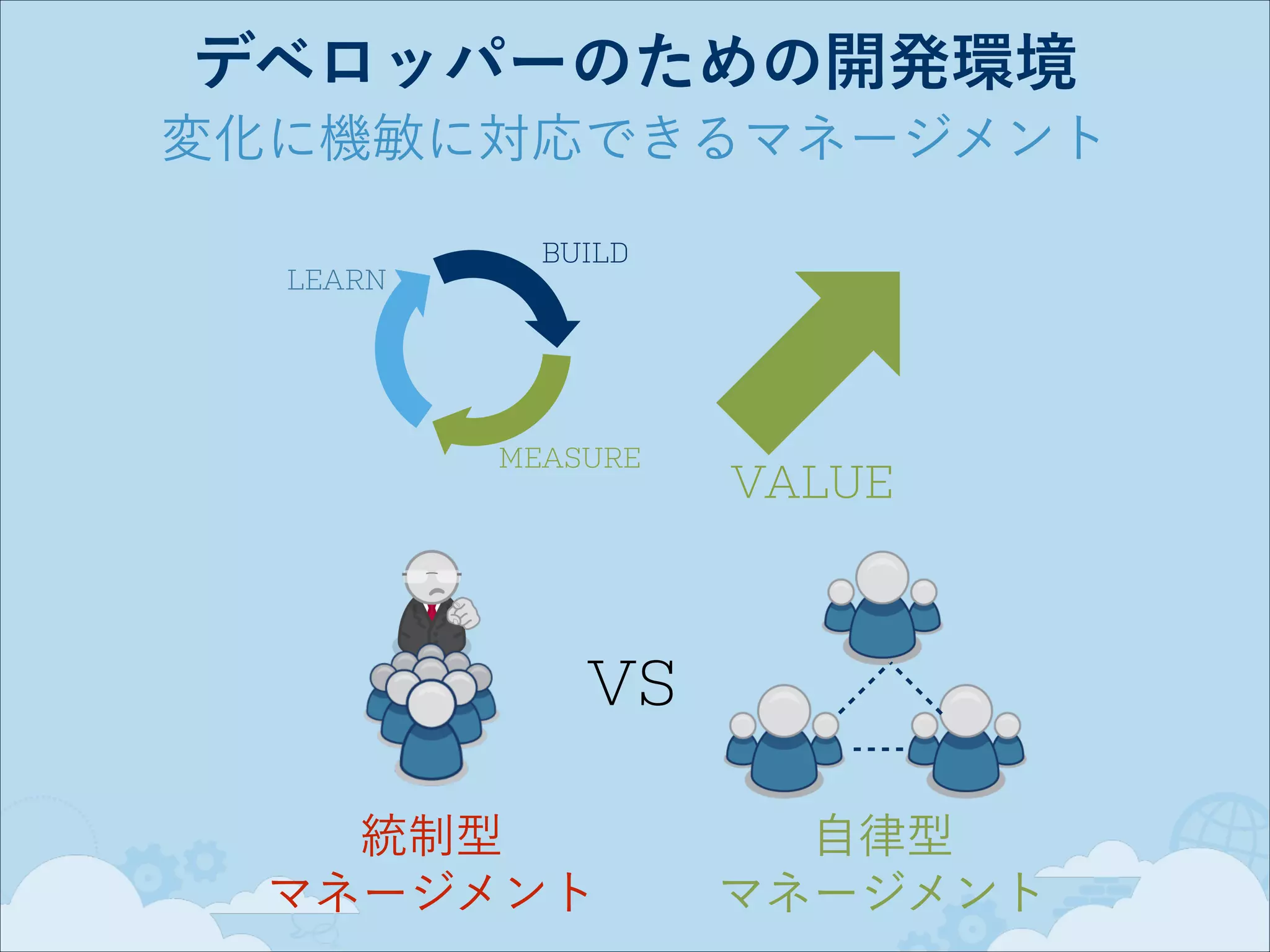 デベロッパーのための開発環境
変化に機敏に対応できるマネージメント
BUILD
LEARN

MEASURE

VALUE

VS
統制型 
マネージメント

自律型 
マネージメント

 