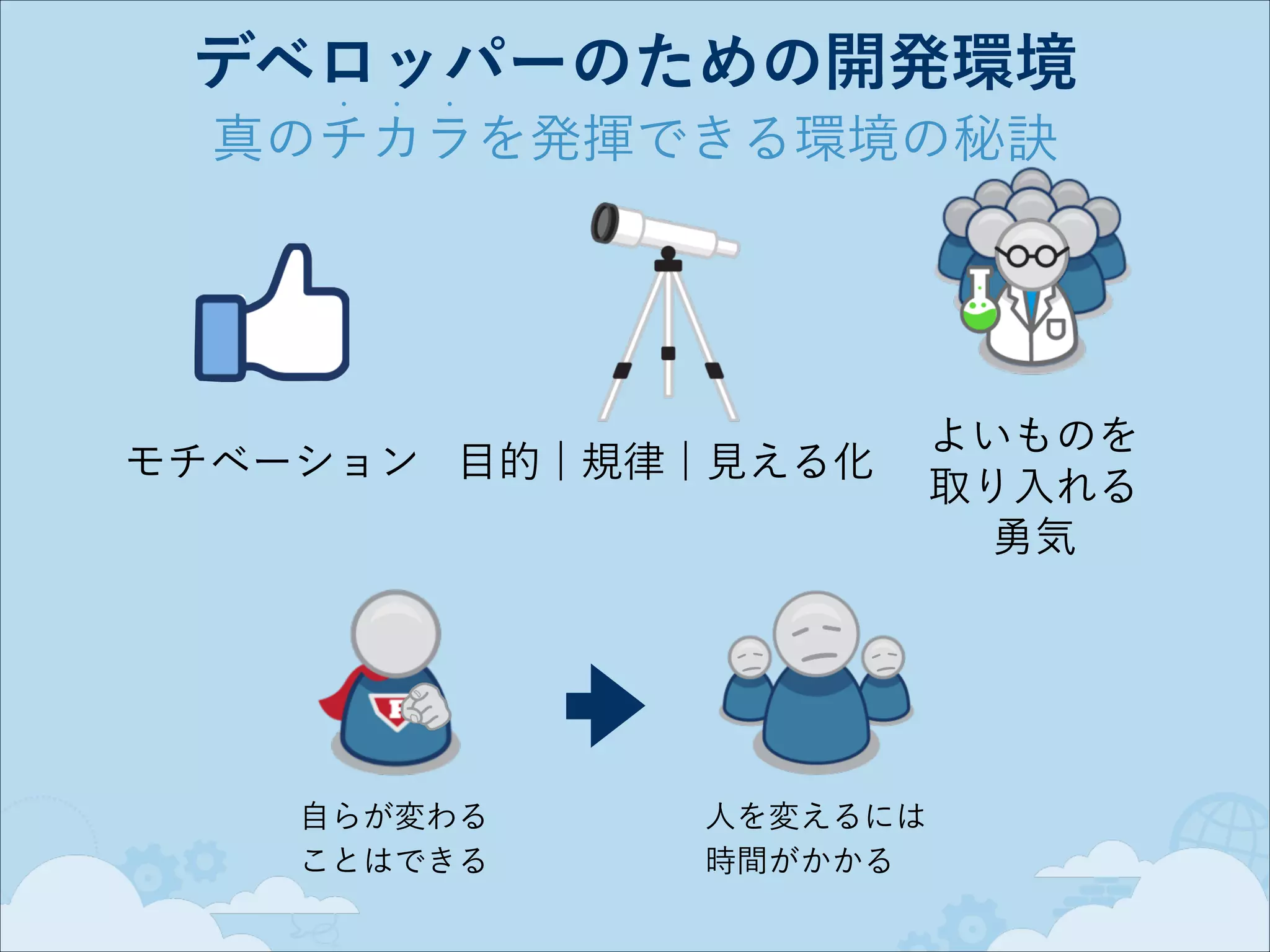 デベロッパーのための開発環境
•

•

•

真のチカラを発揮できる環境の秘訣

モチベーション 目的 ¦ 規律 ¦ 見える化

自らが変わる 
ことはできる

人を変えるには 
時間がかかる

よいものを
取り入れる
勇気

 
