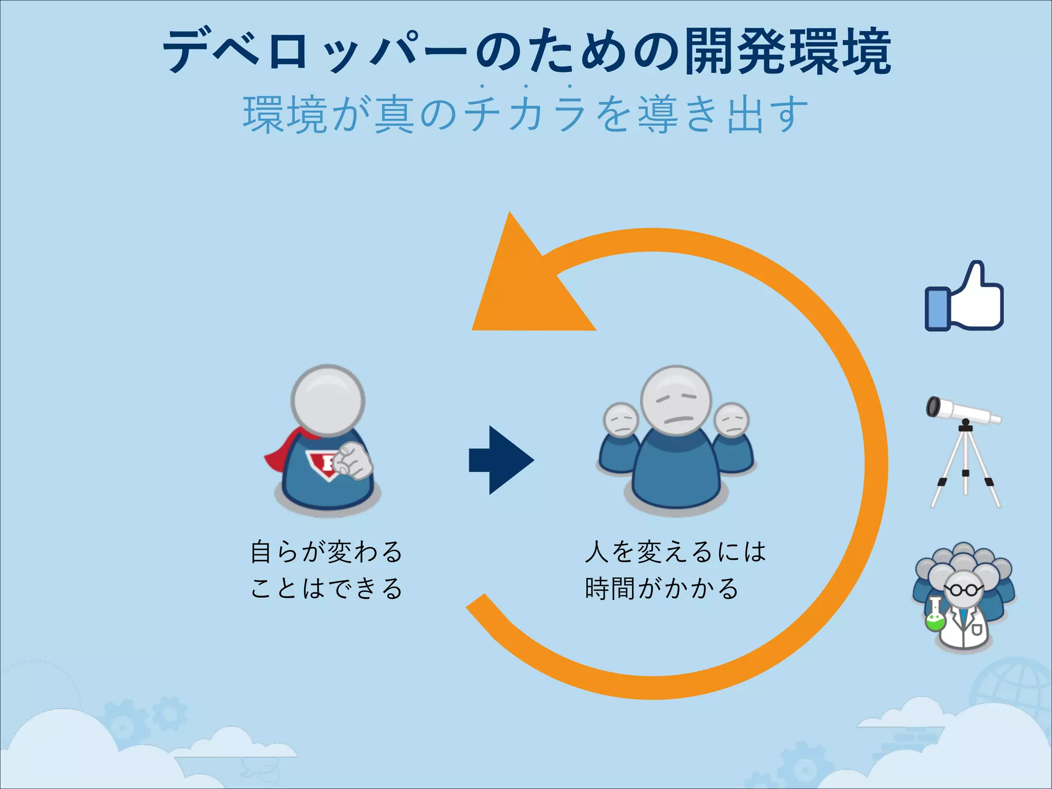デベロッパーのための開発環境
•

•

•

環境が真のチカラを導き出す

自らが変わる 
ことはできる

人を変えるには 
時間がかかる

 