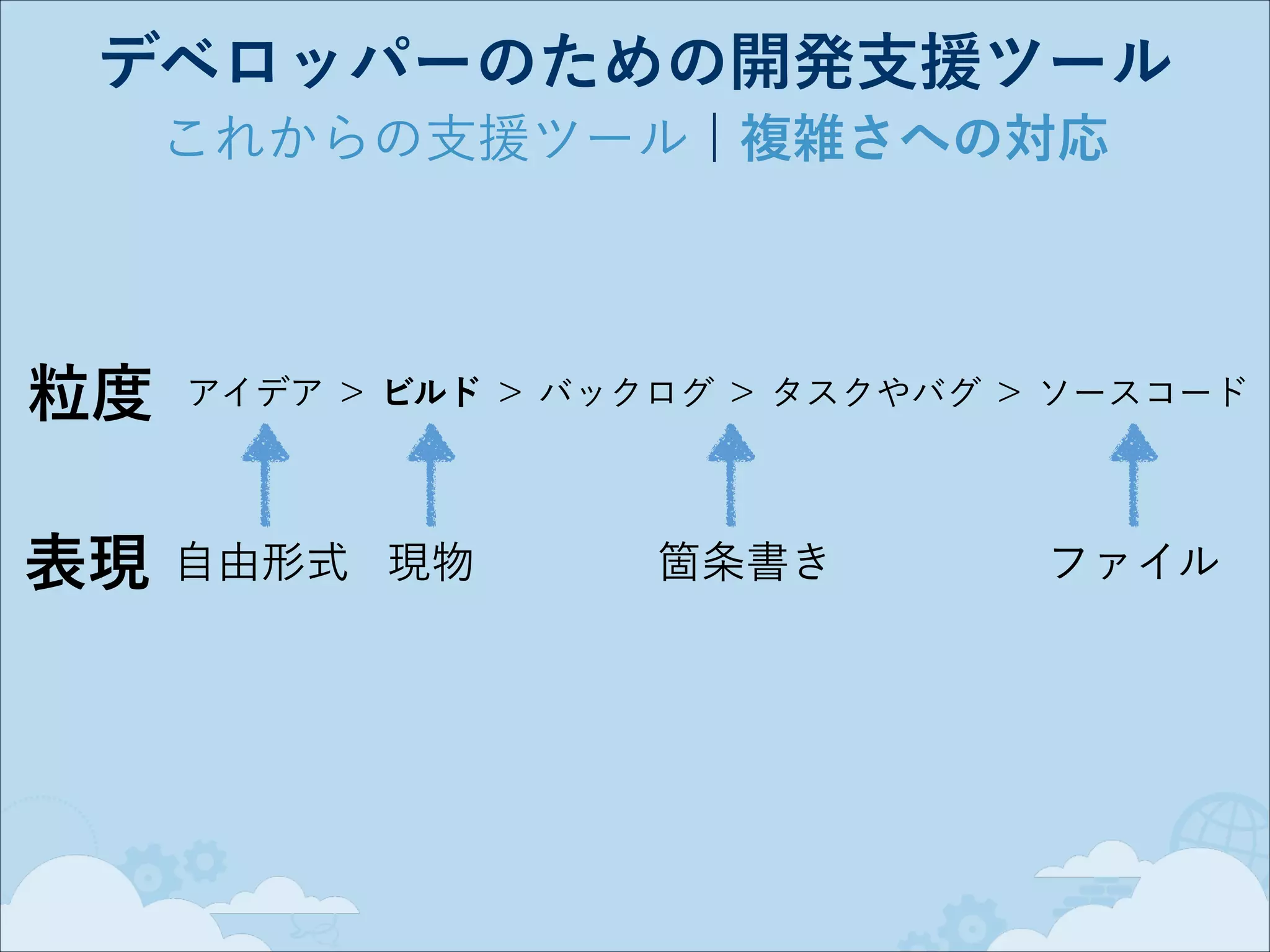 デベロッパーのための開発支援ツール
これからの支援ツール ¦ 複雑さへの対応

粒度
表現

アイデア ＞ ビルド ＞ バックログ ＞ タスクやバグ ＞ ソースコード

自由形式 現物

箇条書き

ファイル

 
