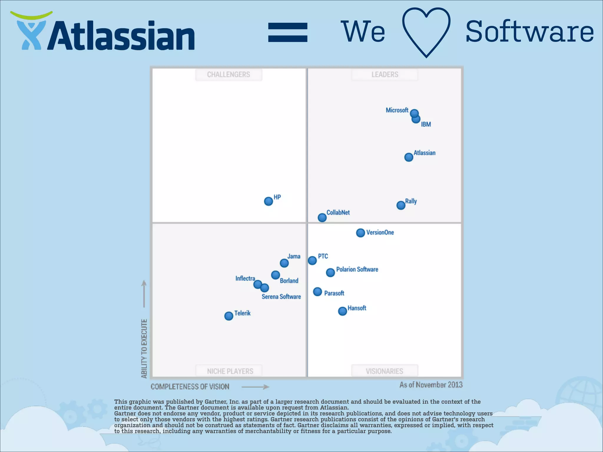 ＝

We

♡

Software

This graphic was published by Gartner, Inc. as part of a larger research document and should be evaluated in the context of the
entire document. The Gartner document is available upon request from Atlassian.
Gartner does not endorse any vendor, product or service depicted in its research publications, and does not advise technology users
to select only those vendors with the highest ratings. Gartner research publications consist of the opinions of Gartner's research
organization and should not be construed as statements of fact. Gartner disclaims all warranties, expressed or implied, with respect
to this research, including any warranties of merchantability or fitness for a particular purpose.

 