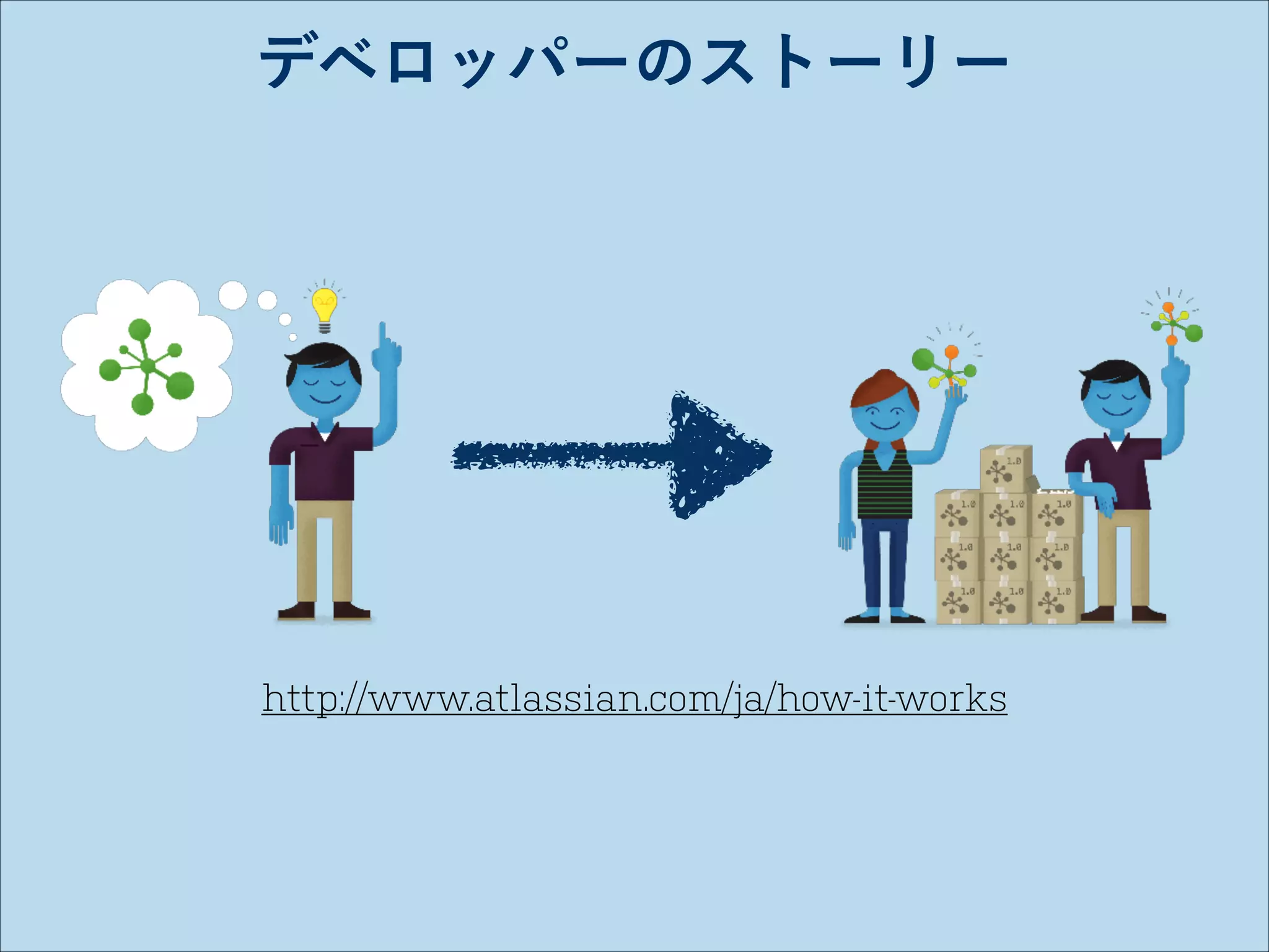 デベロッパーのストーリー

http://www.atlassian.com/ja/how-it-works

 