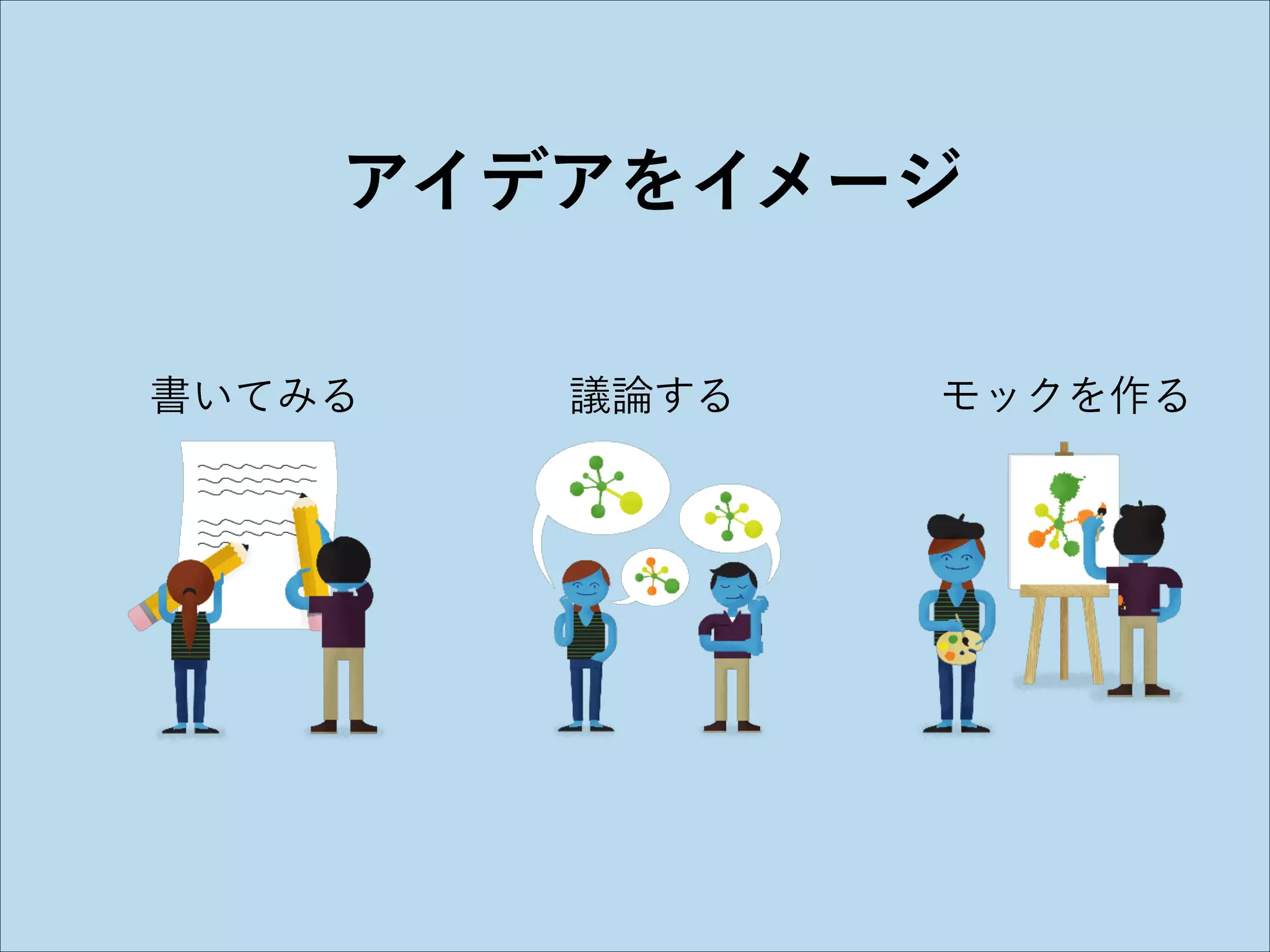 アイデアをイメージ
書いてみる

議論する

モックを作る

 