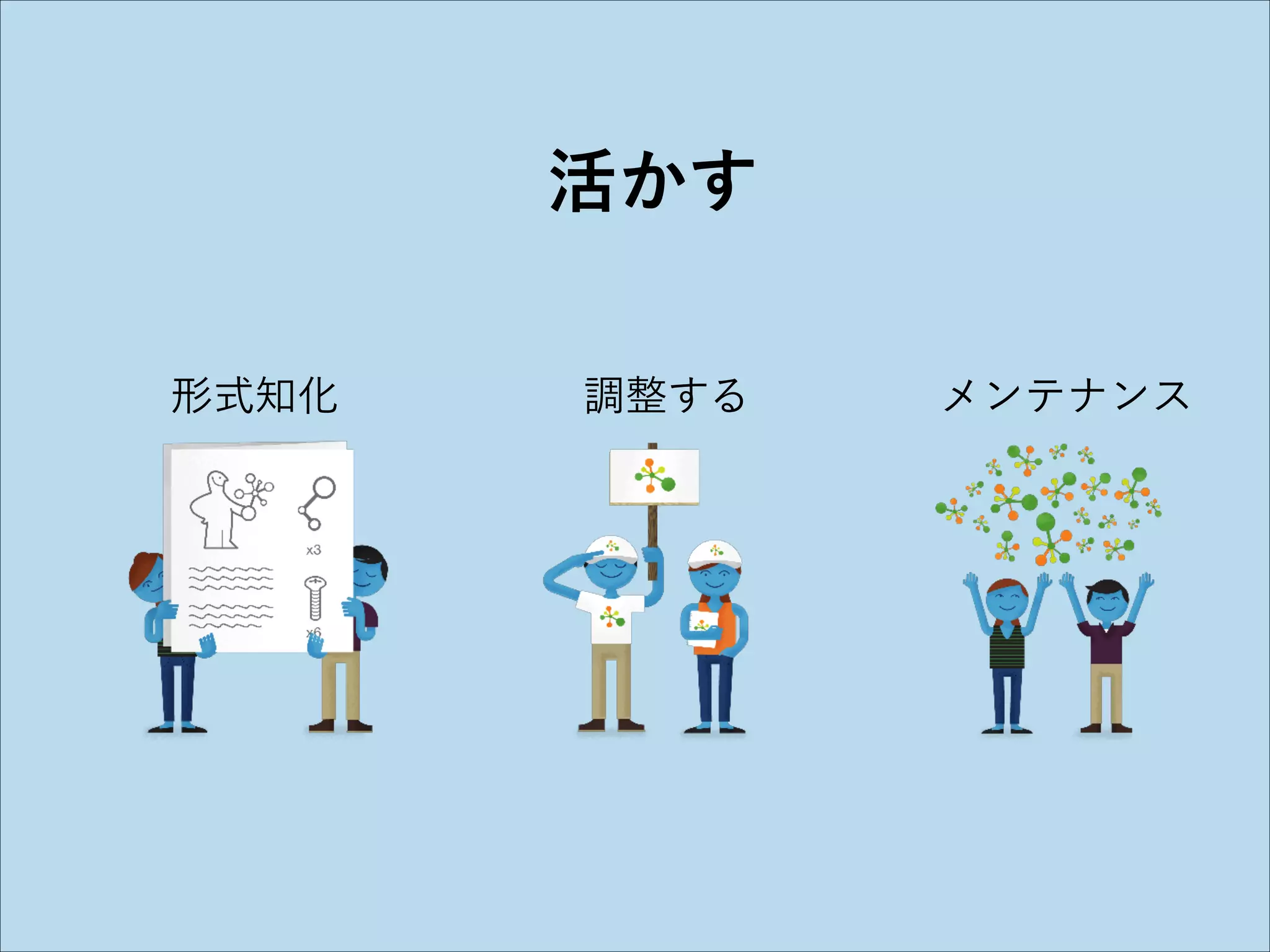 活かす
形式知化

調整する

メンテナンス

 