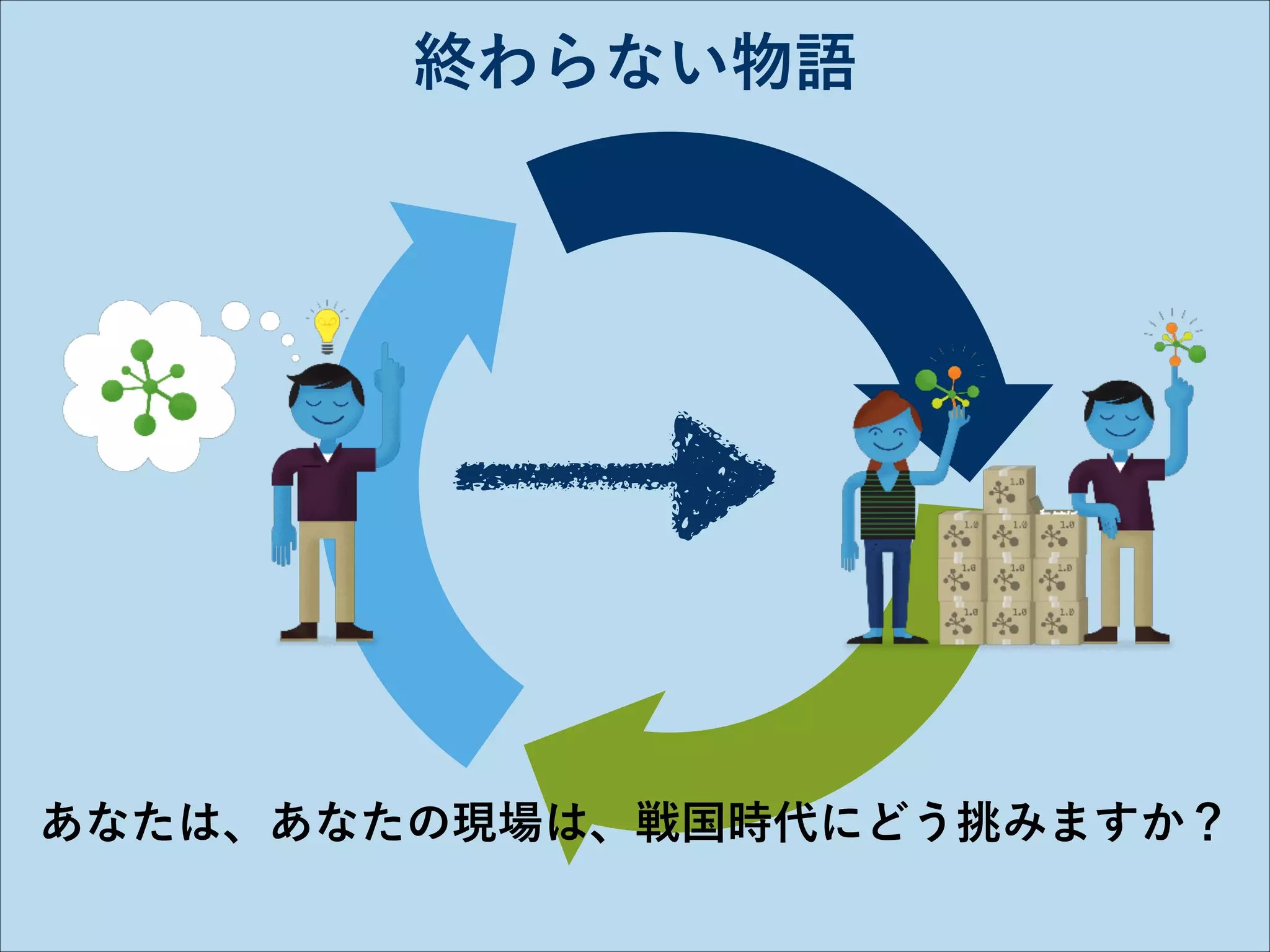 終わらない物語

あなたは、あなたの現場は、戦国時代にどう挑みますか？

 