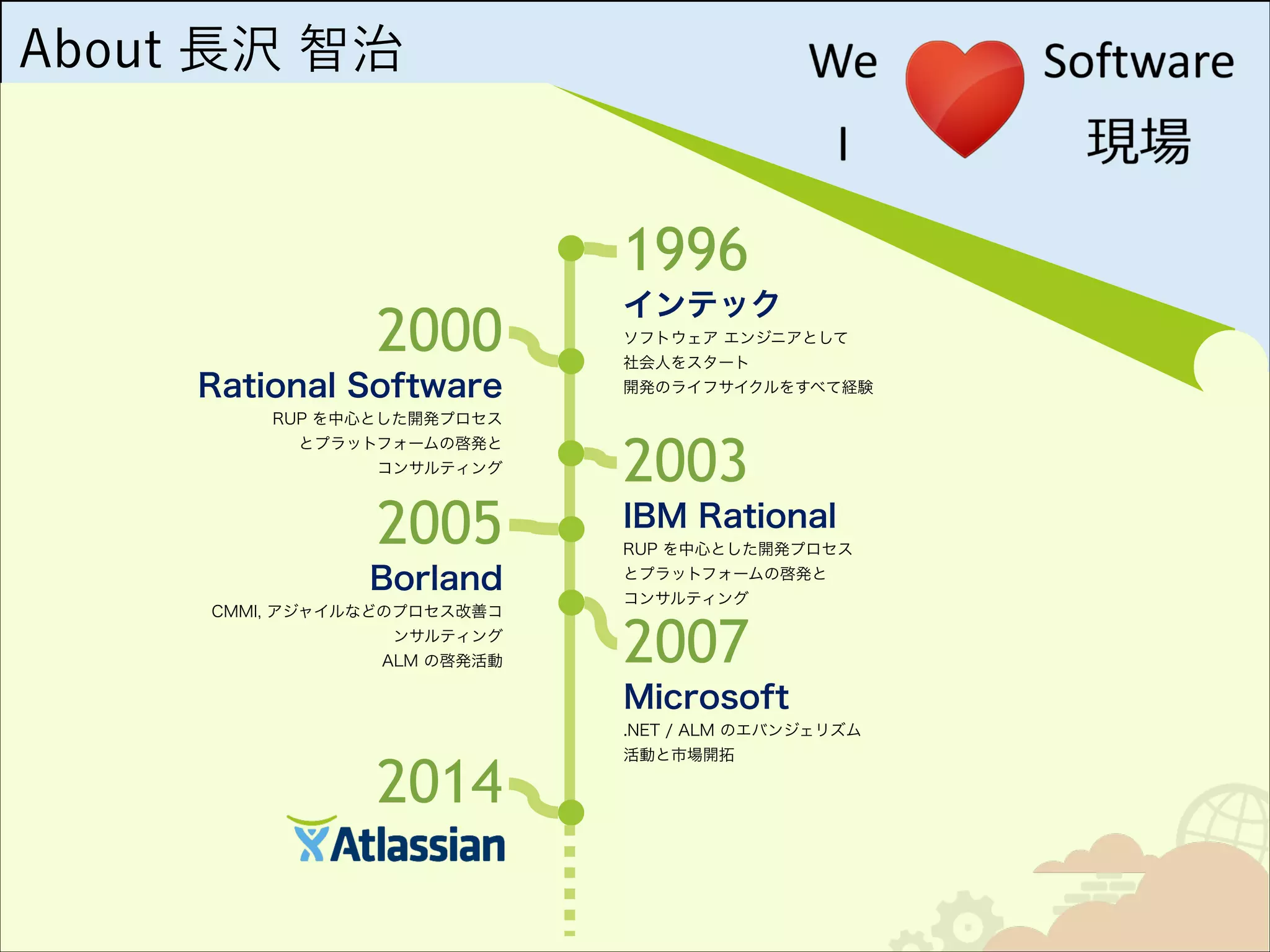 About 長沢 智治

1996
2000
Rational Software
RUP を中心とした開発プロセス 
とプラットフォームの啓発と 
コンサルティング

2005
Borland
CMMI, アジャイルなどのプロセス改善コ
ンサルティング
ALM の啓発活動

インテック
ソフトウェア エンジニアとして 
社会人をスタート
開発のライフサイクルをすべて経験

2003
IBM Rational
RUP を中心とした開発プロセス 
とプラットフォームの啓発と 
コンサルティング

2007

Microsoft
.NET / ALM のエバンジェリズム 

2014

活動と市場開拓

 
