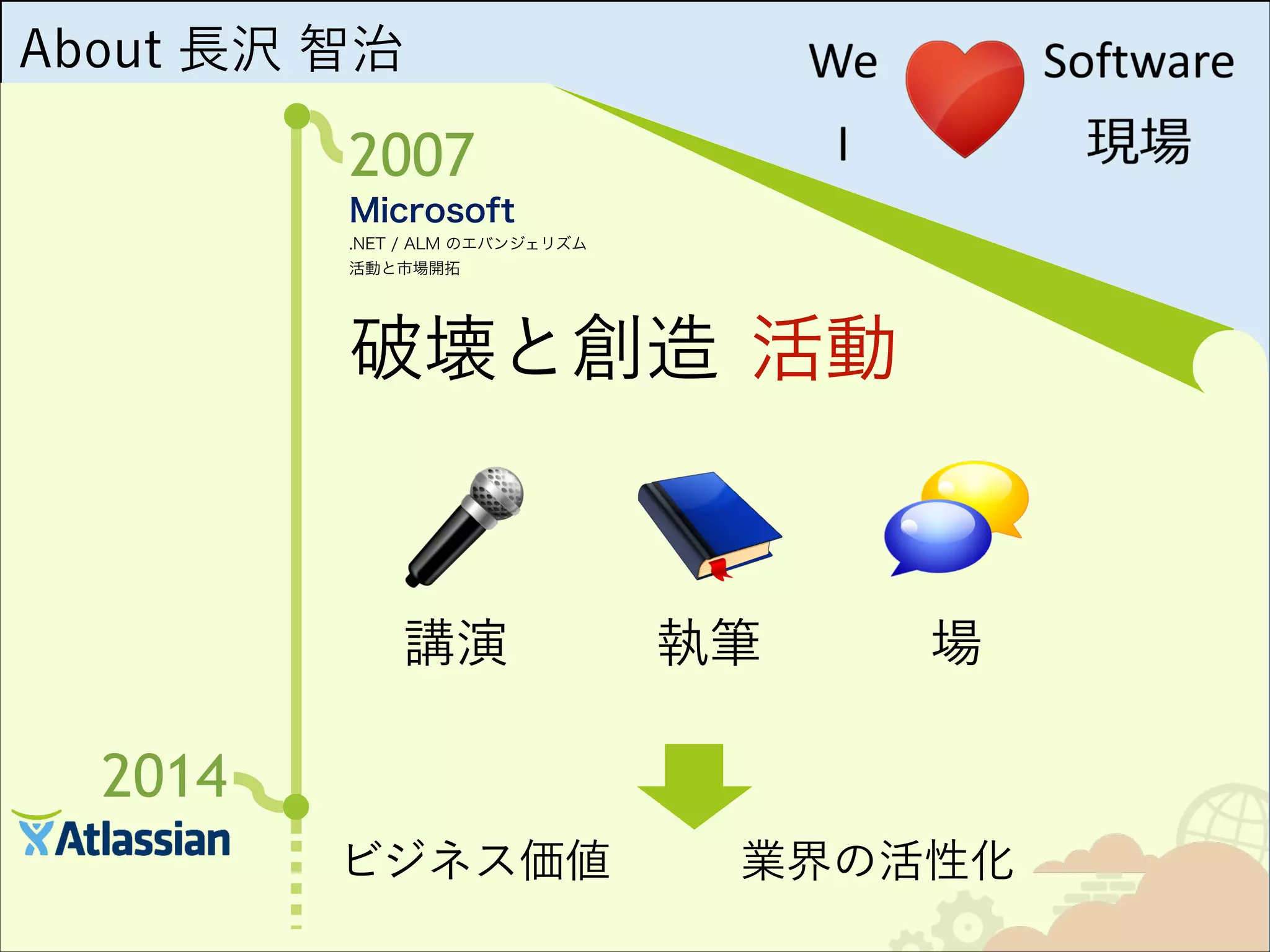 About 長沢 智治

2007
Microsoft
.NET / ALM のエバンジェリズム 
活動と市場開拓

破壊と創造 活動
.NET | Java

Client | Server

MS | OSS

競合

WF | Agile

開発者 | 管理者

講演

Dev | Ops

執筆

場

Startup | Enterprise

2014
ビジネス価値

業界の活性化

 
