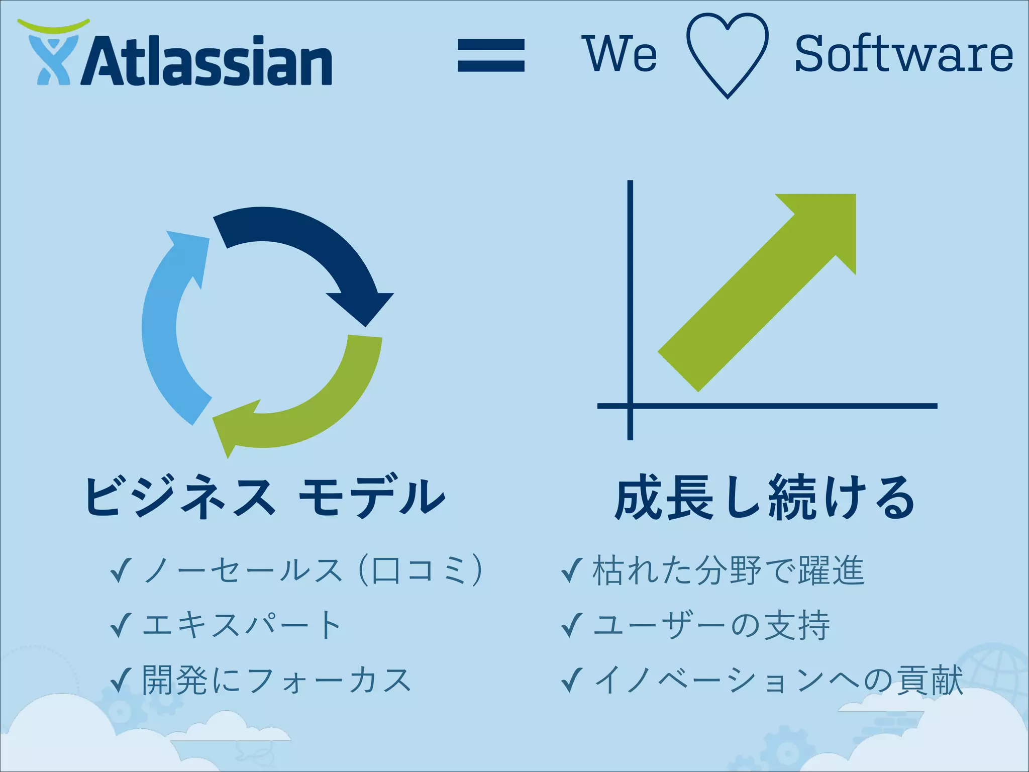 ＝

ビジネス モデル

We

♡

Software

成長し続ける

✓ ノーセールス (口コミ)

✓ 枯れた分野で躍進

✓ エキスパート

✓ ユーザーの支持

✓ 開発にフォーカス

✓ イノベーションへの貢献

 