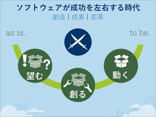 ソフトウェアが成功を左右する時代
創造 ¦ 成果 ¦ 変革

as is..

to be..

動く

望む
創る

 
