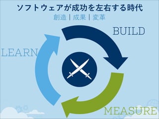 ソフトウェアが成功を左右する時代
創造 ¦ 成果 ¦ 変革

BUILD
LEARN

MEASURE

 