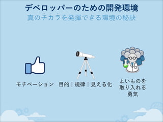 デベロッパーのための開発環境
•

•

•

真のチカラを発揮できる環境の秘訣

モチベーション 目的 ¦ 規律 ¦ 見える化

よいものを
取り入れる
勇気

 