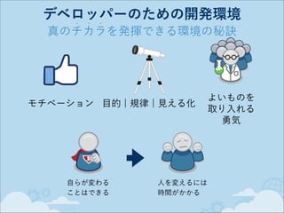 デベロッパーのための開発環境
•

•

•

真のチカラを発揮できる環境の秘訣

モチベーション 目的 ¦ 規律 ¦ 見える化

自らが変わる 
ことはできる

人を変えるには 
時間がかかる

よいものを
取り入れる
勇気

 