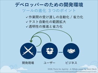 デベロッパーのための開発環境
ツールの進化 ３つのポイント
作業間の受け渡しの自動化 / 省力化
テスト自動化の範囲拡大
透明性の推進と省力化

→
開発現場

→

ユーザー

ビジネス

2008, Tools for Agility - A White paper by Kent Beck
http://www.microsoft.com/en-us/download/details.aspx?id=4401

 