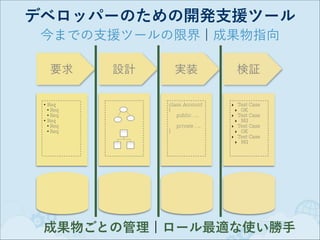 デベロッパーのための開発支援ツール
今までの支援ツールの限界 ¦ 成果物指向
要求
• Req
• Req
• Req
• Req
• Req
• Req

設計

実装
class Account
{
public …..

!
}

private …..

検証
‣ Test Case
‣ OK
‣ Test Case
‣ NG
‣ Test Case
‣ OK
‣ Test Case
‣ NG

成果物ごとの管理 ¦ ロール最適な使い勝手

 