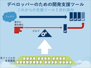 デベロッパーのための開発支援ツール
これからの支援ツール ¦ 流れ指向
アイデア
要件の 
優先順位

ビルド

各ファイルの 
変更履歴

 