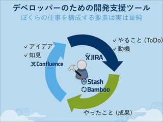 デベロッパーのための開発支援ツール
ぼくらの仕事を構成する要素は実は単純

アイデア
知見

やること (ToDo)
動機

やったこと (成果)

 