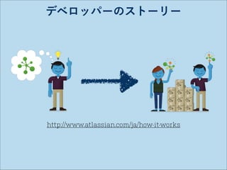 デベロッパーのストーリー

http://www.atlassian.com/ja/how-it-works

 