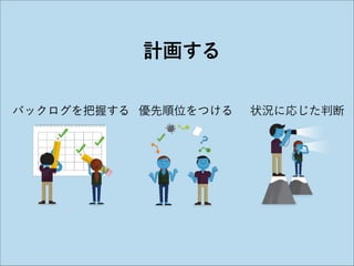 計画する
バックログを把握する 優先順位をつける

状況に応じた判断

 