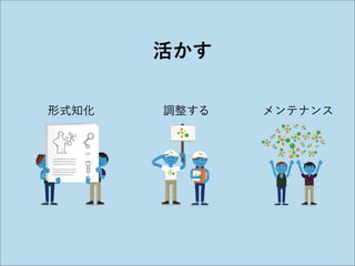 活かす
形式知化

調整する

メンテナンス

 