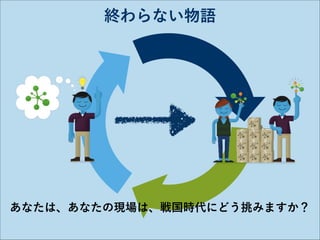 終わらない物語

あなたは、あなたの現場は、戦国時代にどう挑みますか？

 