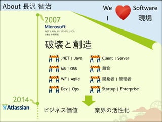About 長沢 智治

2007
Microsoft
.NET / ALM のエバンジェリズム 
活動と市場開拓

破壊と創造
.NET | Java

Client | Server

MS | OSS

競合

WF | Agile

開発者 | 管理者

Dev | Ops

Startup | Enterprise

2014
ビジネス価値

業界の活性化

 