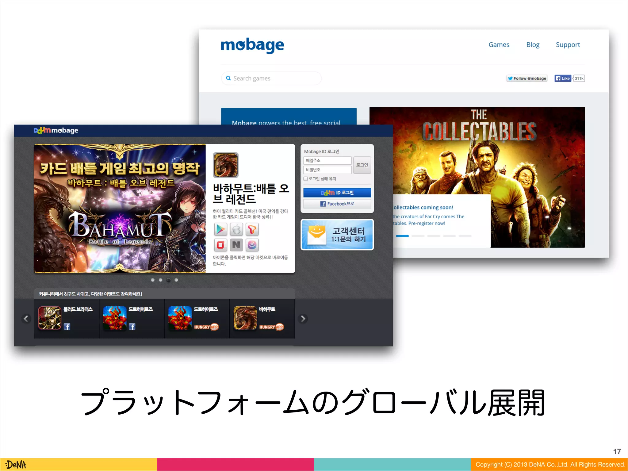 プラットフォームのグローバル展開
17
Copyright (C) 2013 DeNA Co.,Ltd. All Rights Reserved.

 