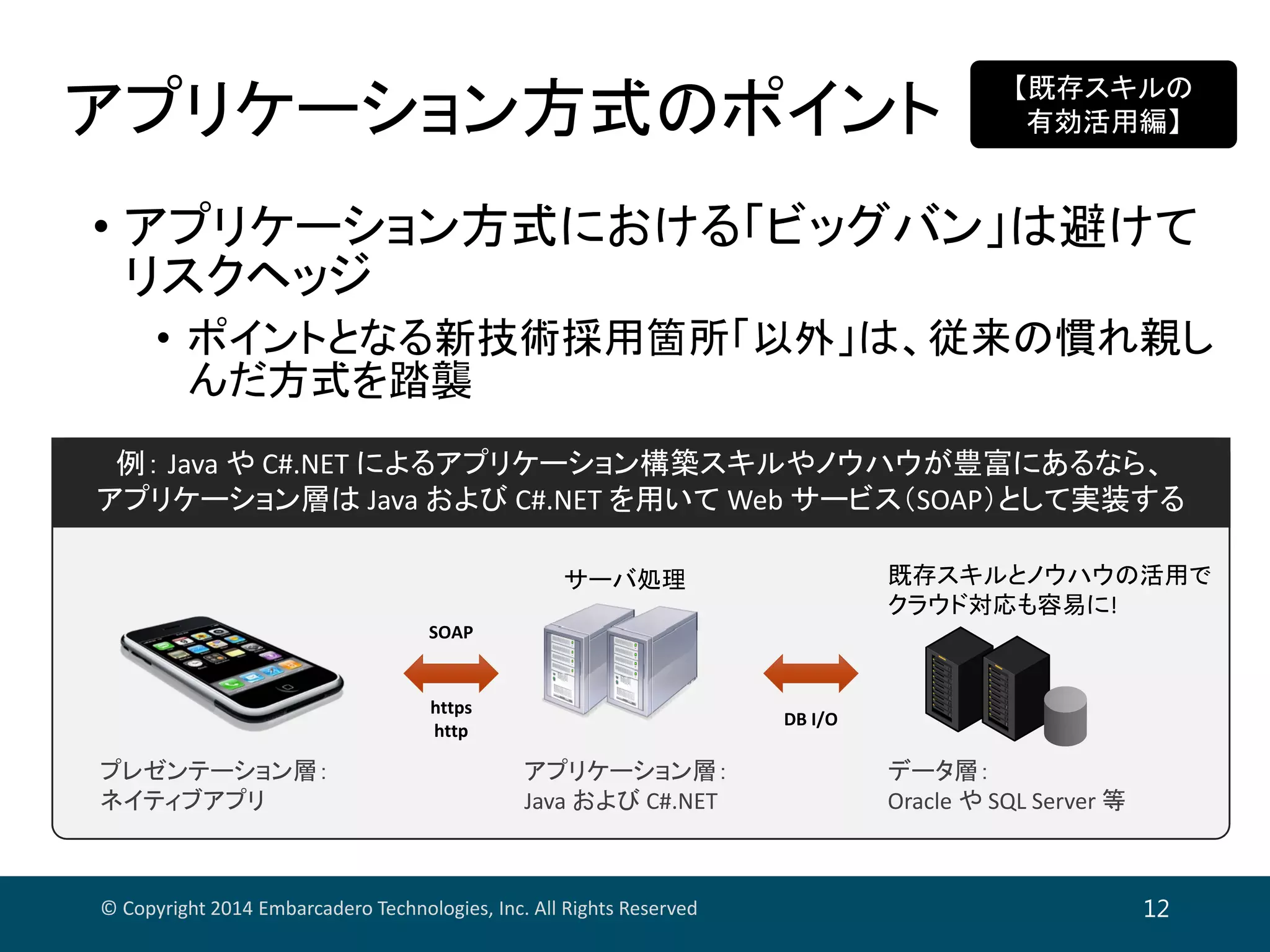 アプリケーション方式のポイント
© Copyright 2014 Embarcadero Technologies, Inc. All Rights Reserved 12
• アプリケーション方式における「ビッグバン」は避けて
リスクヘッジ
• ポイントとなる新技術採用箇所「以外」は、従来の慣れ親し
んだ方式を踏襲
【既存スキルの
有効活用編】
例： Java や C#.NET によるアプリケーション構築スキルやノウハウが豊富にあるなら、
アプリケーション層は Java および C#.NET を用いて Web サービス（SOAP）として実装する
https
http
https
http
DB I/ODB I/O
SOAPSOAP
プレゼンテーション層：
ネイティブアプリ
プレゼンテーション層：
ネイティブアプリ
アプリケーション層：
Java および C#.NET
アプリケーション層：
Java および C#.NET
データ層：
Oracle や SQL Server 等
データ層：
Oracle や SQL Server 等
既存スキルとノウハウの活用で
クラウド対応も容易に!
既存スキルとノウハウの活用で
クラウド対応も容易に!
サーバ処理サーバ処理
例： Java や C#.NET によるアプリケーション構築スキルやノウハウが豊富にあるなら、
アプリケーション層は Java および C#.NET を用いて Web サービス（SOAP）として実装する
https
http
DB I/O
SOAP
プレゼンテーション層：
ネイティブアプリ
アプリケーション層：
Java および C#.NET
データ層：
Oracle や SQL Server 等
既存スキルとノウハウの活用で
クラウド対応も容易に!
サーバ処理
 