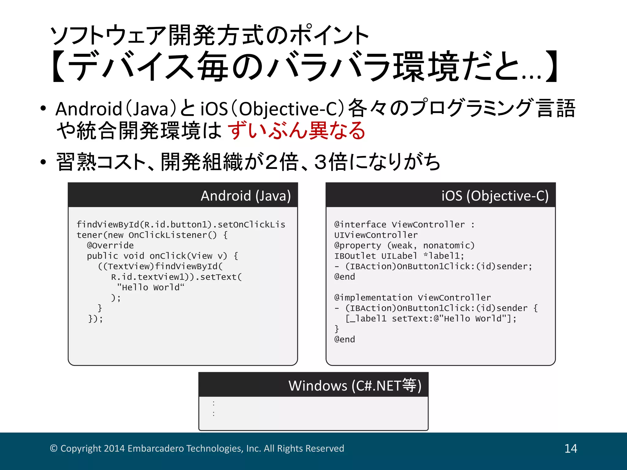 ソフトウェア開発方式のポイント
【デバイス毎のバラバラ環境だと…】
• Android（Java）と iOS（Objective‐C）各々のプログラミング言語
や統合開発環境は ずいぶん異なる
• 習熟コスト、開発組織が２倍、３倍になりがち
© Copyright 2014 Embarcadero Technologies, Inc. All Rights Reserved 14
findViewById(R.id.button1).setOnClickLis
tener(new OnClickListener() {
@Override
public void onClick(View v) {
((TextView)findViewById(
R.id.textView1)).setText(
"Hello World“
);
}
});
Android (Java)
findViewById(R.id.button1).setOnClickLis
tener(new OnClickListener() {
@Override
public void onClick(View v) {
((TextView)findViewById(
R.id.textView1)).setText(
"Hello World“
);
}
});
Android (Java)
@interface ViewController :
UIViewController
@property (weak, nonatomic)
IBOutlet UILabel *label1;
- (IBAction)OnButton1Click:(id)sender;
@end
@implementation ViewController
- (IBAction)OnButton1Click:(id)sender {
[_label1 setText:@"Hello World"];
}
@end
iOS (Objective‐C)
@interface ViewController :
UIViewController
@property (weak, nonatomic)
IBOutlet UILabel *label1;
- (IBAction)OnButton1Click:(id)sender;
@end
@implementation ViewController
- (IBAction)OnButton1Click:(id)sender {
[_label1 setText:@"Hello World"];
}
@end
iOS (Objective‐C)
：
：
Windows (C#.NET等)
：
：
Windows (C#.NET等)
 
