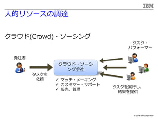 ? 2014 IBM Corporation
˵ĥ꥽`{_
饦(Crowd)?`
kע

m
饦?`
󥰻
?
ѥե`ީ`
gФ
Yṩ
? ޥå?`
? ީ`?ݩ`
? ؜ӡ
 