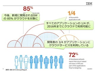 ? 2014 IBM Corporation
ᡢҎ_kSW
 85% 饦ɤ
٤ƤΥץꥱ` 1/4 
2016ޤǤ˥饦ɤÿܤ
_kߤ 3/4 ץꥱ`
饦ɥ`ӥäƤ
5
գIBM 2013 Annual Report
 
