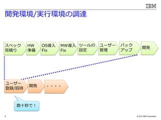 ? 2014 IBM Corporation
_kh/gЭh{_
OS
Fix
MW
Fix
ĩ`
O
``

_k
_k ????
``
h/д
Хå
å
ʮǣ
ڥå
Ҋe
HW
ʂ
8
 