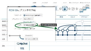 企画 計画 開発 ビルド デプロイ
企画書 バックログ タスク コード 動くソフトウェア 使えるソフトウェア
DEV
TEST
PRODUCTION
</> </>
継続的デプロイ
継続的 
インテグレーション
DVCS / レビュー
計画 / ITS
企画
通知
UX
Lv. 2.5
 
