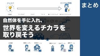 まとめ
アイデア ビジネス価値
企画者 開発リーダー 開発チーム 自動ビルド QA チーム 運用チーム
企画 計画 開発 ビルド デプロイ
企画書 バックログ タスク コード 動くソフトウェア 使えるソフトウェア
DEV
TEST
PRODUCTION
</> </>
決
自然体を手に入れ、
世界を変えるチカラを
取り戻そう
 