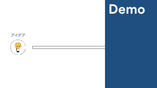 アイデア ビジネス価値
Demo
 