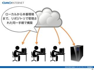 20
ローカルから本番環境
まで、リポジトリで管理さ
れた同一手順で構築
 