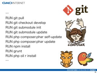 36
…
RUN git pull
RUN git checkout develop
RUN git submodule init
RUN git submodule update
RUN php composer.phar self-update
RUN php composer.phar update
RUN npm install
RUN grunt
RUN php oil r install
…
 