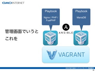 58
Playbook!
!
Nginx / PHP /
FuelPHP
Playbook!
!
MariaDB
管理画面でいうと
これを
 