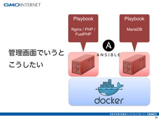59
Playbook!
!
Nginx / PHP /
FuelPHP
Playbook!
!
MariaDB
管理画面でいうと
こうしたい
 