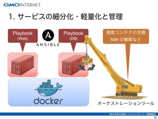 63
Playbook!
(Web)
1. サービスの細分化・軽量化と管理
Playbook!
(DB)
オーケストレーションツール
複数コンテナの定義
NW の構築など
 