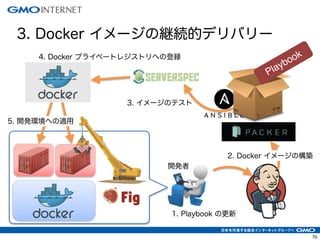 70
3. Docker イメージの継続的デリバリー
4. Docker プライベートレジストリへの登録
Playbook
2. Docker イメージの構築
3. イメージのテスト
5. 開発環境への適用
1. Playbook の更新
開発者
 