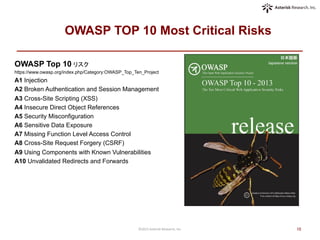 OWASP TOP 10 Most Critical Risks
OWASP Top 10 リスク
https://www.owasp.org/index.php/Category:OWASP_Top_Ten_Project
A1 Injection
A2 Broken Authentication and Session Management
A3 Cross-Site Scripting (XSS)
A4 Insecure Direct Object References
A5 Security Misconfiguration
A6 Sensitive Data Exposure
A7 Missing Function Level Access Control
A8 Cross-Site Request Forgery (CSRF)
A9 Using Components with Known Vulnerabilities
A10 Unvalidated Redirects and Forwards	
©2015	
  Asterisk	
  Research,	
  Inc.	
 10	
 
