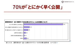 70%が「とにかく早く公開」
 
