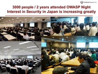 3000 people / 2 years attended OWASP Night
Interest in Security in Japan is increasing greatly
©2015	
  Asterisk	
  Research,	
  Inc.	
 9	
 