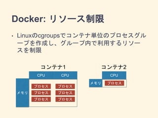 Docker: Namespace隔離
1. プロセス(PID)
2. ネットワーク(virtual Ethernet)
3. ホスト名(UTS)
4. Mount
5. IPC
6. User
(Linuxの機能としてはあるが、Dockerで...