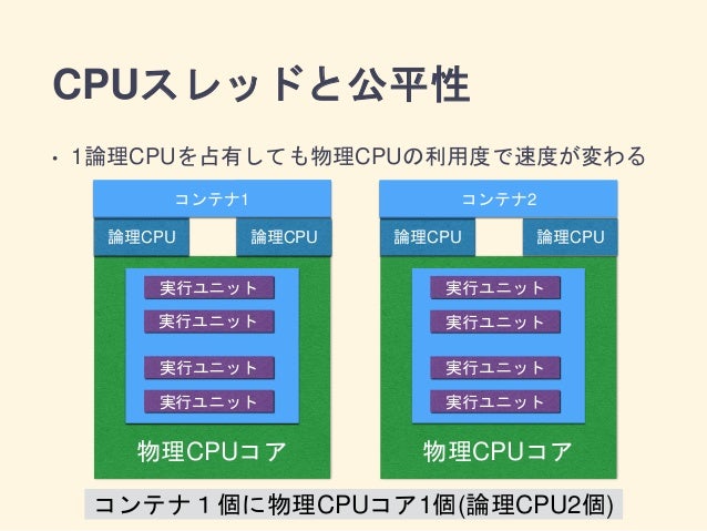 Paizaのオンラインジャッジを支えるdockerとその周辺