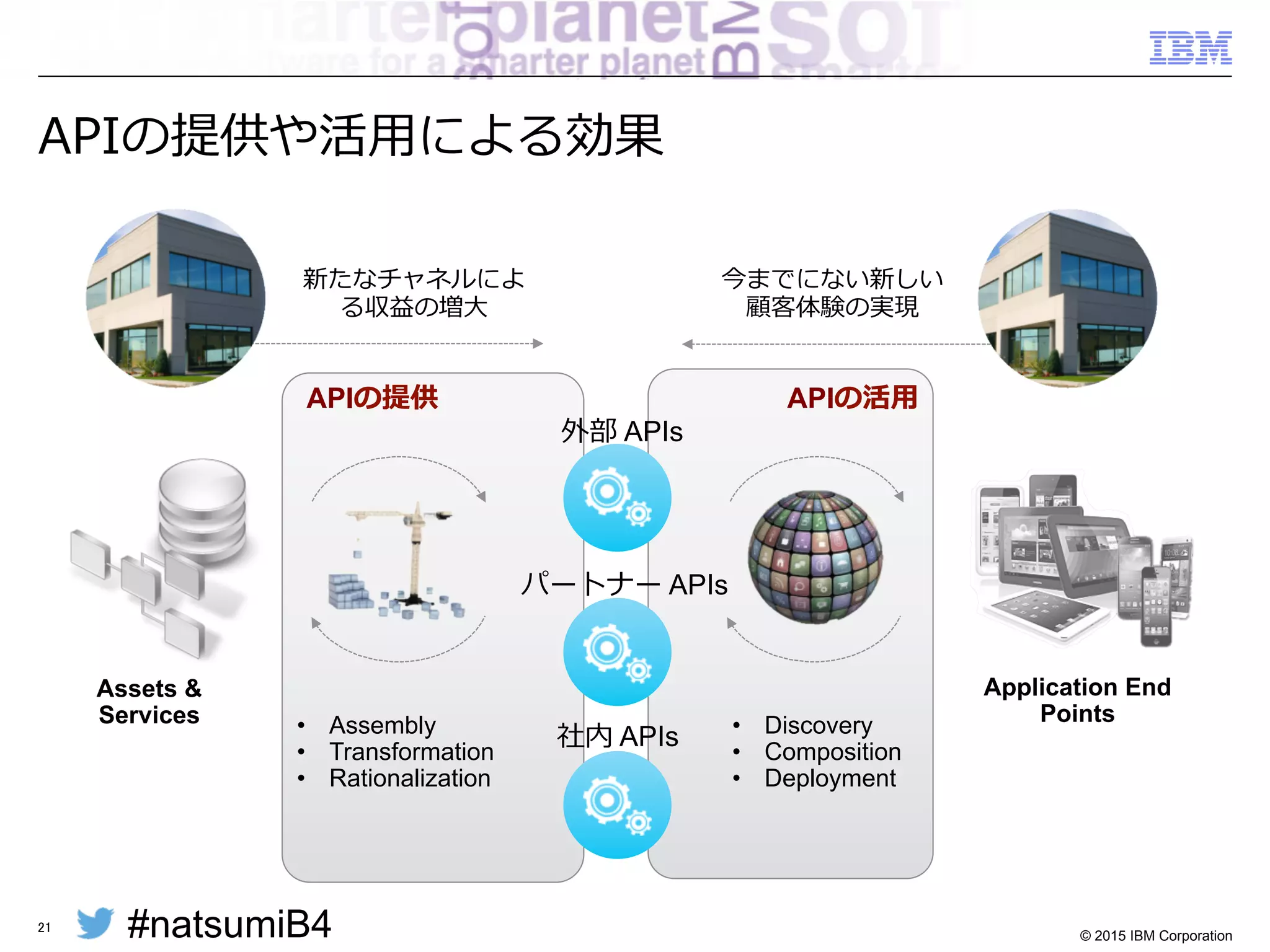 #natsumiB4 © 2015 IBM Corporation
企業ITシステムが直⾯面する⼤大きな変化（３）
§ クライアント・ブラウザの進化
§ モバイルへの対応
§ 外部システム連携・APIエコシステム
21
 