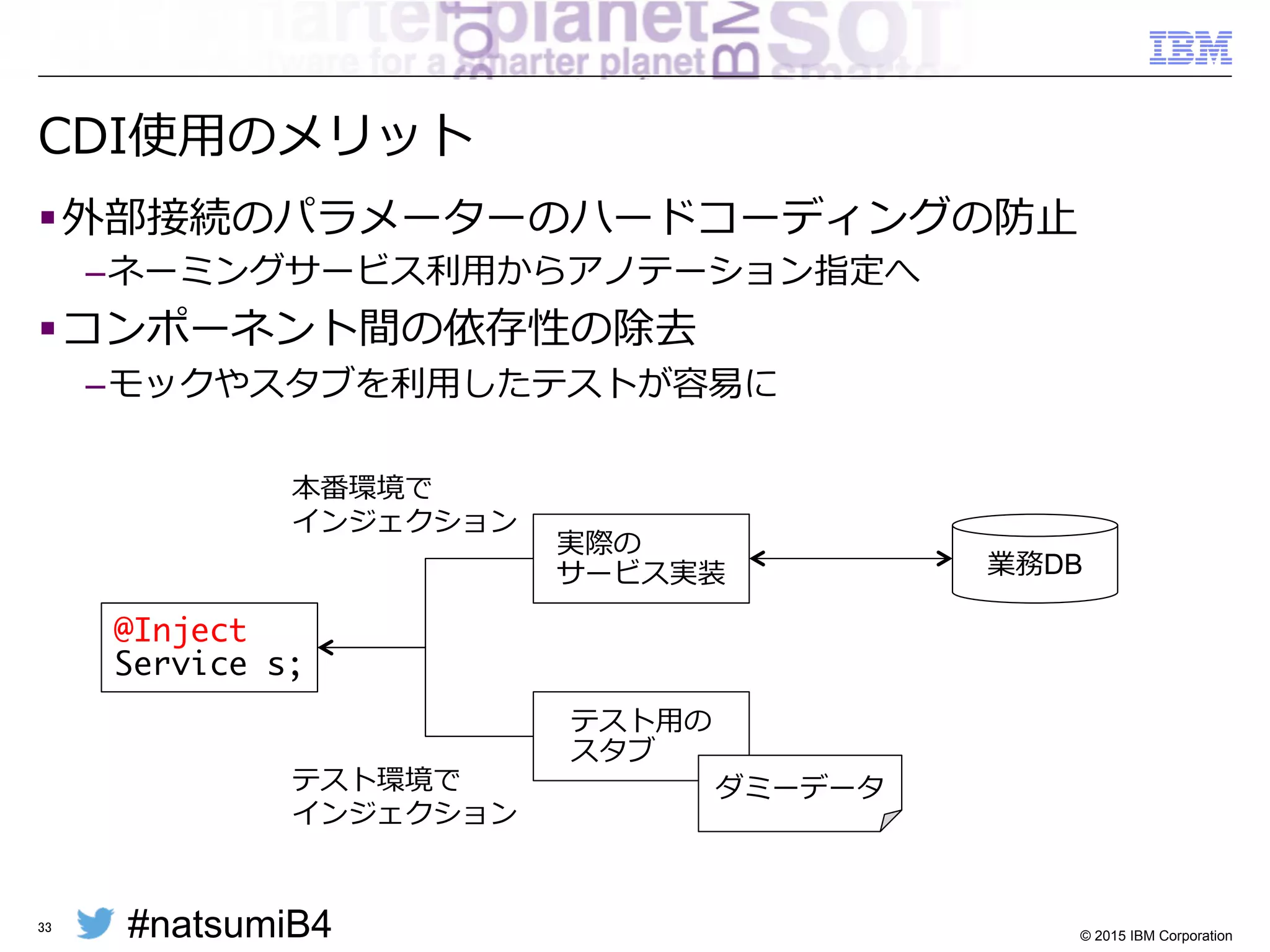 #natsumiB4 © 2015 IBM Corporation
CDIによるアプリケーション内のPL  /  BLの分離離
§ 画⾯面デザイン
– JSF  /  EL  /  Servlet  /  JSP
§ 外部連携
– JAX-‐‑‒RS  /  WebSocket
– JAX-‐‑‒WS
33
§ 依存性注⼊入・ビジネスロジック
– CDI  /  EJB  /  JTA
§ DB連携・ORマッピング
– JPA
JSF
JSP / EL
JAX-RS
WebSocket
CDI 　 　 　 　 　 　 　 　 　 　.
EJB / JTA
JPA Database
 