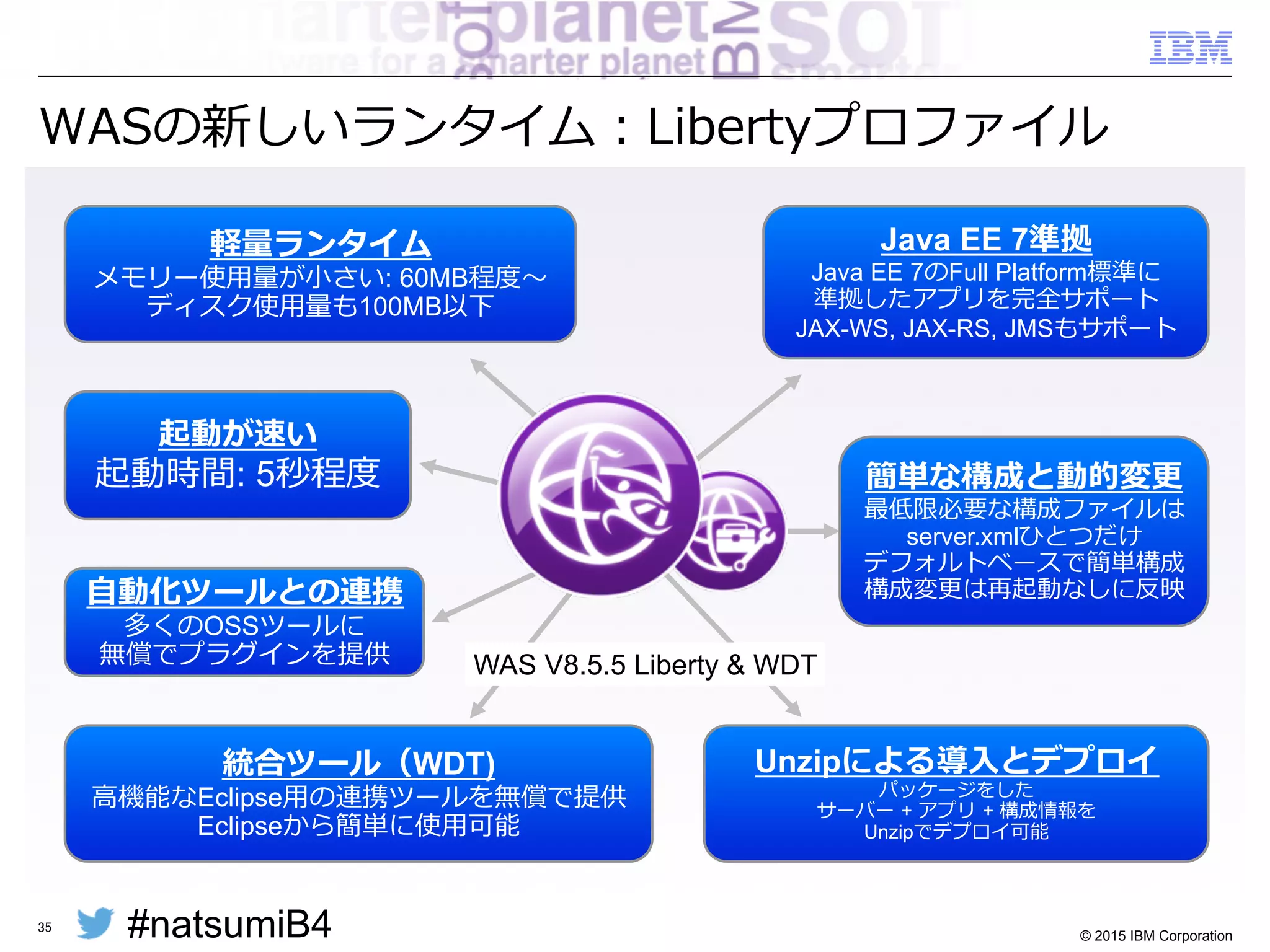 #natsumiB4 © 2015 IBM Corporation
WebSphere  Application  Server  Java  EE7対応
§ IBMのWAS  Libertyプロファイルは6⽉月25⽇日出荷の
V8.5.5.6でJava  EE  7のFull  Platformに対応
35
http://www.ibm.com/jp/press/2015/06/1601.html
 