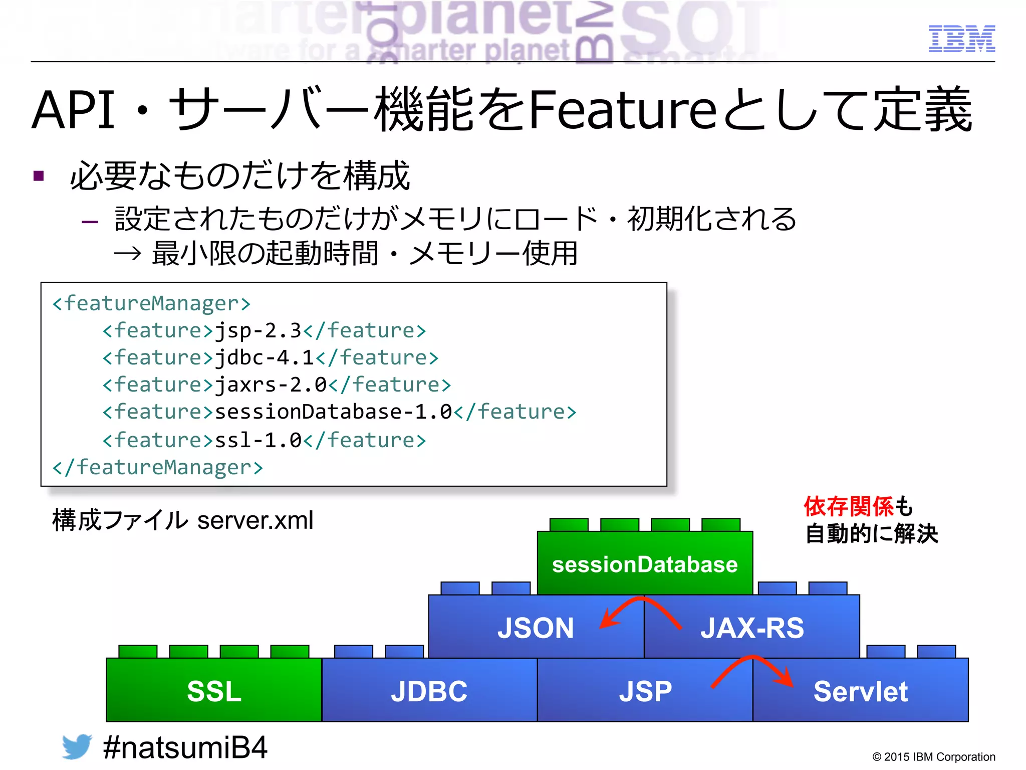#natsumiB4 © 2015 IBM Corporation
36
WASの新しいランタイム：Libertyプロファイル
WAS V8.5.5 Liberty & WDT
Java EE 7準拠
Java EE 7のFull Platform標準に
準拠したアプリを完全サポート
JAX-WS, JAX-RS, JMSもサポート
Unzipによる導⼊入とデプロイ
パッケージをした
サーバー  + アプリ  + 構成情報を
Unzipでデプロイ可能
簡単な構成と動的変更更
最低限必要な構成ファイルは
server.xmlひとつだけ
デフォルトベースで簡単構成
構成変更更は再起動なしに反映
軽量量ランタイム
メモリー使⽤用量量が⼩小さい: 60MB程度度〜～
ディスク使⽤用量量も100MB以下
起動が速い
起動時間: 5秒程度度
統合ツール（WDT)
⾼高機能なEclipse⽤用の連携ツールを無償で提供
Eclipseから簡単に使⽤用可能
⾃自動化ツールとの連携
多くのOSSツールに
無償でプラグインを提供
 